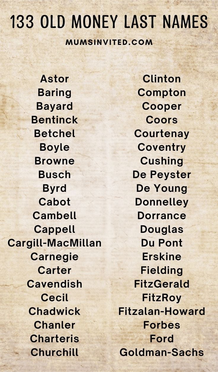 Last Names For Boys