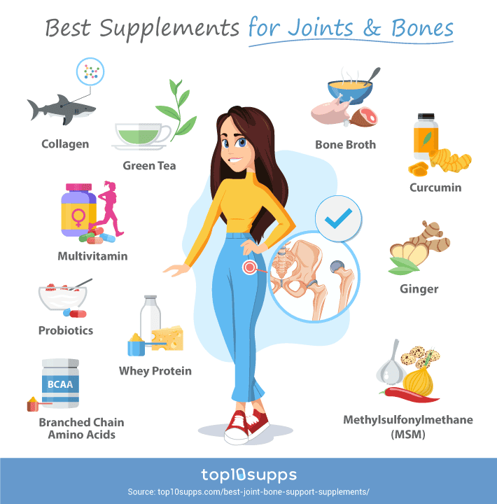 10 Best Supplements For Joint Bone Health