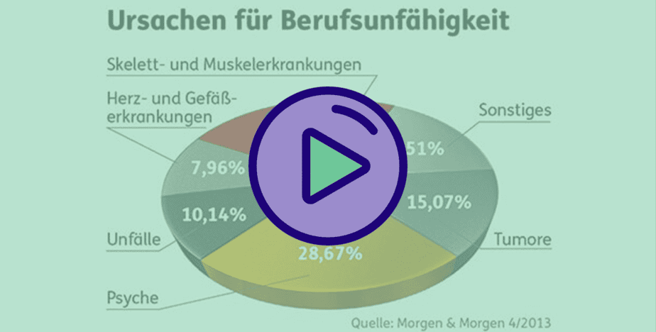 Berufsunfahigkeitsversicherung Fur Bankkaufleute Unabhangige Finanzberatung Und Versicherungsmakler In Karlsruhe