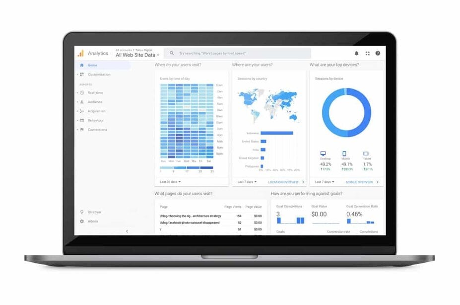 Google Web Analytics Services From Taksu Digital