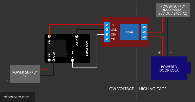 Esp32 Cam Face Recognition For Home Automation Robot Zero Onerobot Zero One