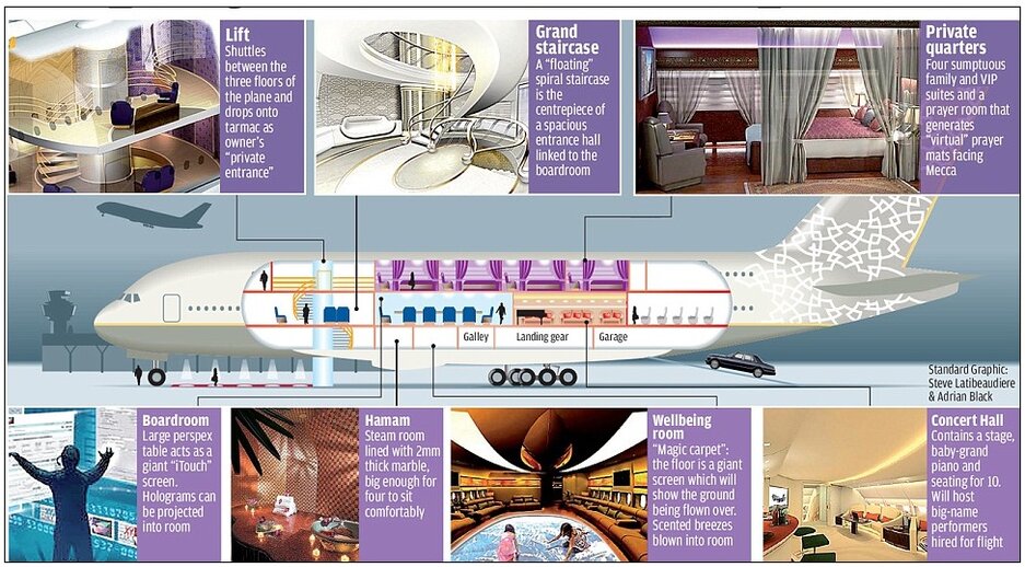Billionaire Arab Prince Buys Planet S Largest Private Jet Green Prophet