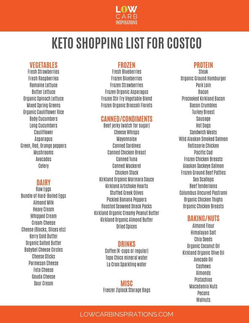 It's just a picture of Keto Diet Shopping List Printable with teenage girl It's just a picture of Keto Diet Shopping List Printable with teenage girl