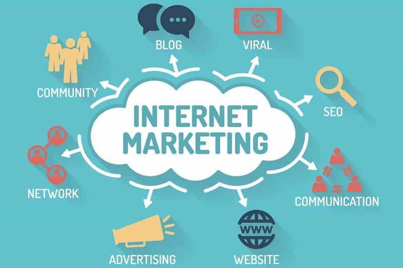 Internet Marketing Service Malaysia | Bridging the Gap in Marketing