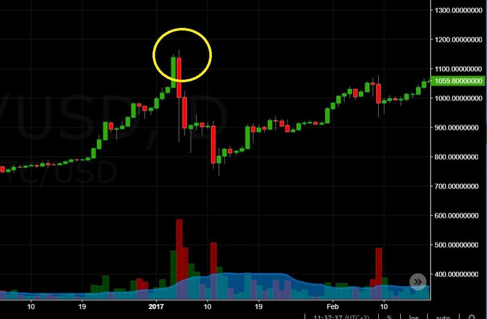 short squeeze