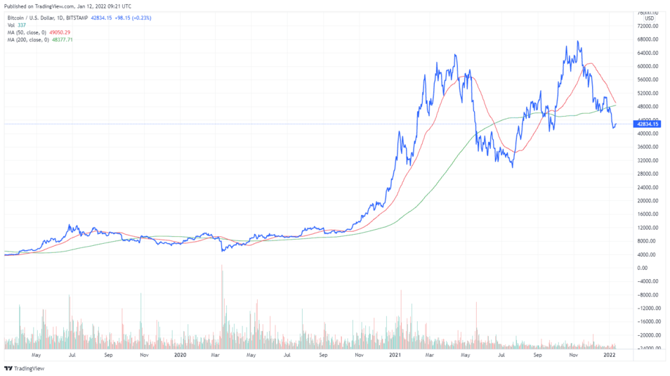 bitcoin