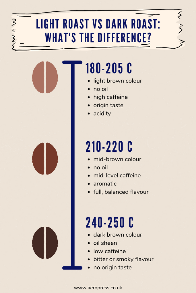 Best Dark Roast Coffees 2020 Big Cup Of Coffee