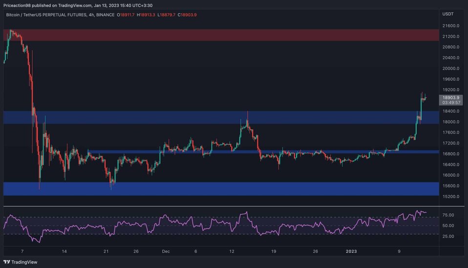 btc analysis 20k