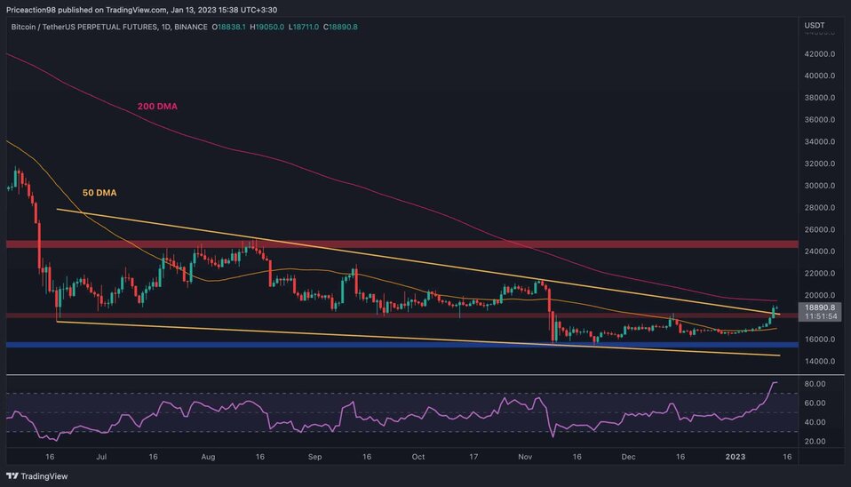 btc_price_chart_1301231