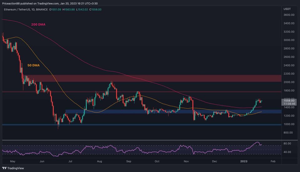 eth_price_chart_2001231