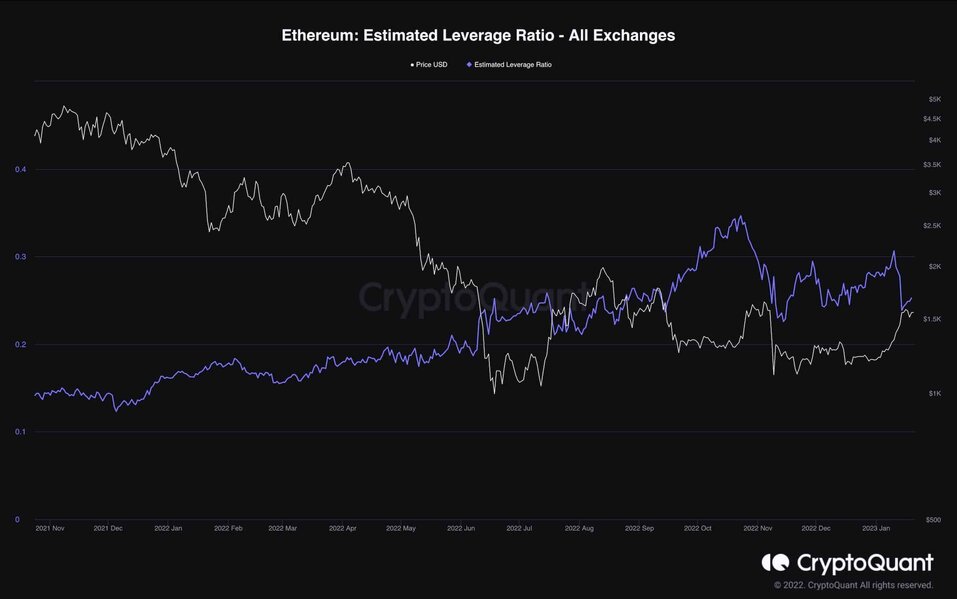 eth_leverage_ratio_2001231