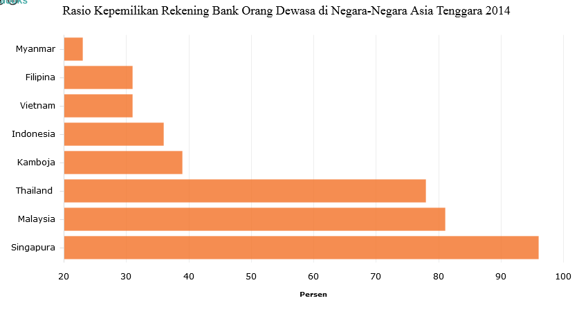 laku pandai bank bni syariah di Medan November 2021