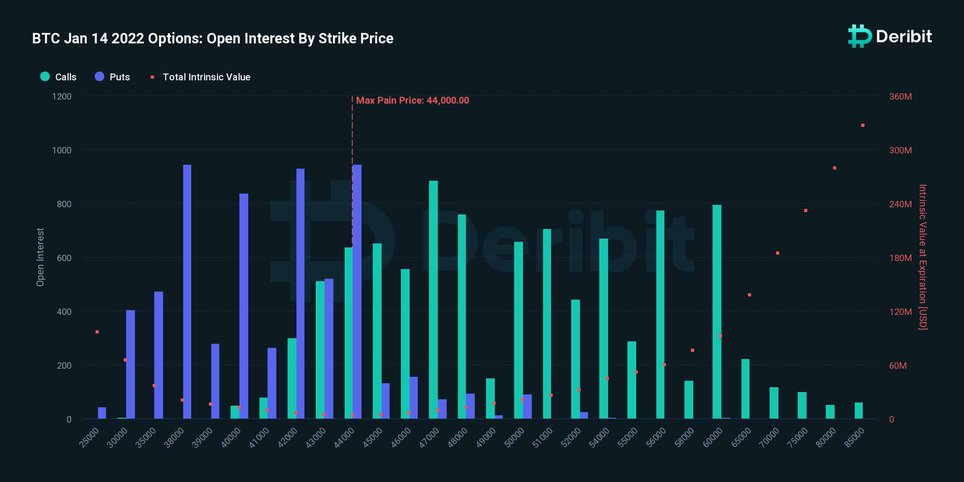 BTC USD Price Prediction January 2022 BuyUcoin 