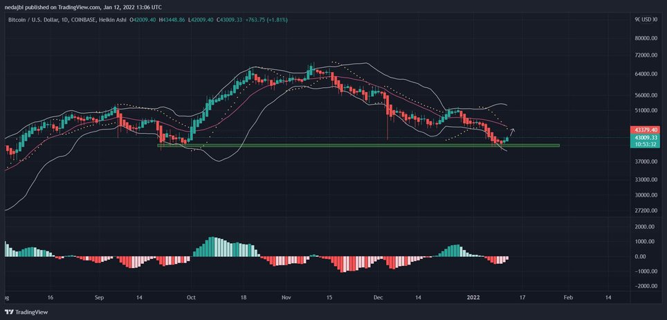 BTC-USD Price Prediction 2022 BuyUcoin Trading View Chart