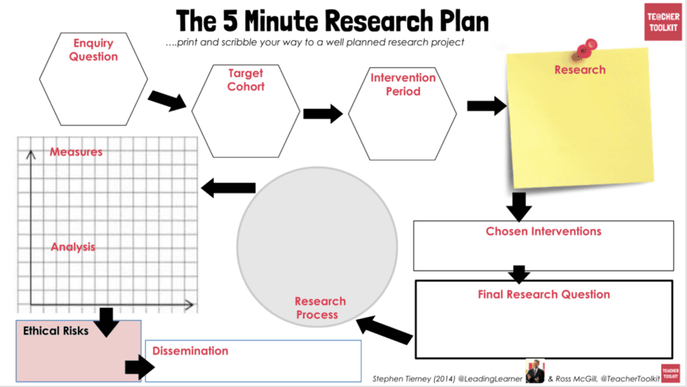 action research ideas for teachers