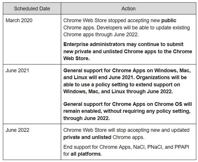 Google Postpones Deprecation Of Chrome Apps On All Platforms