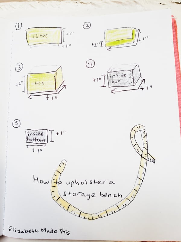 How to Reupholster a Toy Chest: Easy Steps for a Stunning Makeover