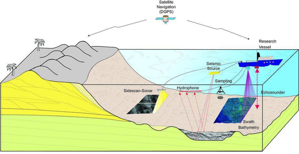 Mapping the Ocean Floor by 2030 - GIS Lounge