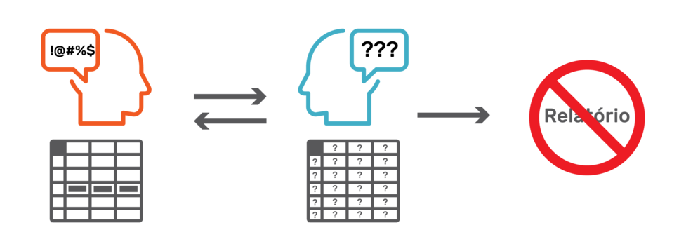 Dicionário de Bancos de Dados e Big Data - Bóson Treinamentos em Ciência e  Tecnologia