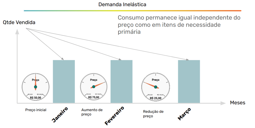 Exemplos De Elasticidade De Demanda Com Produtos Elasticidade Da