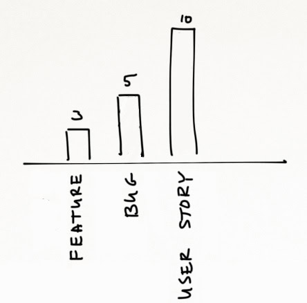 Retinal Variables for Visual Encoding – The Art of Data