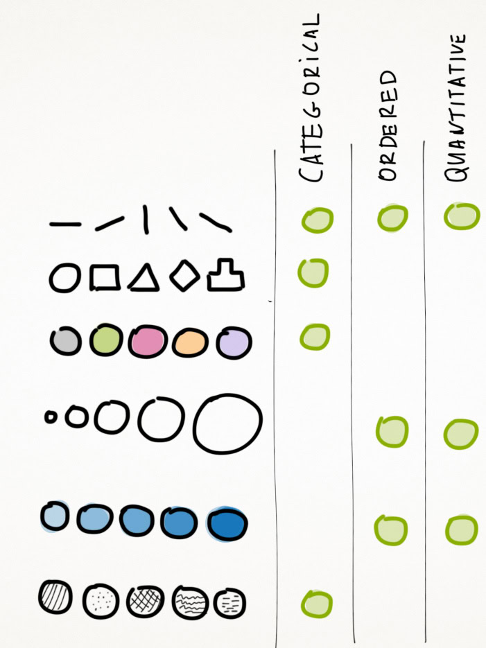 Retinal Variables