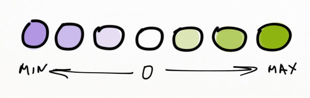 Retinal Variables