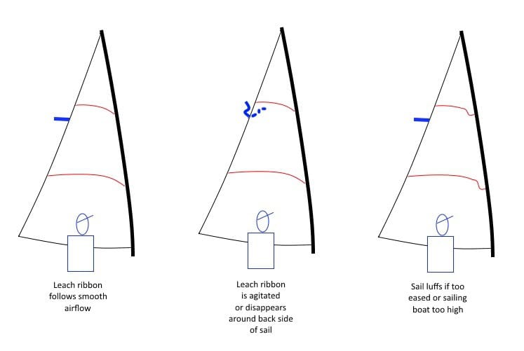 20 Ways To Boost Lug Rig And Lug Sail Performance Rigging And Tuning Storer Boat Plans In Wood And Plywood