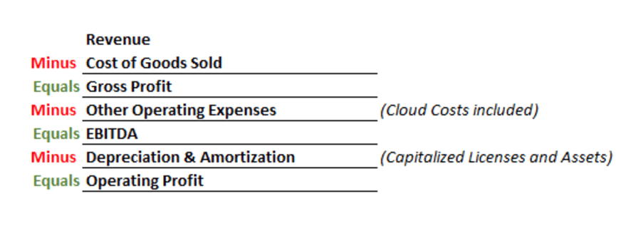 Catch A Cloud And Call It Your Own Get More From Your Cloud Computing Arrangement Apptio