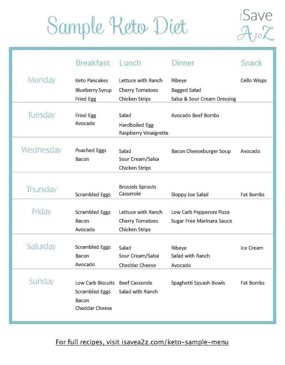 How To Meal Plan To Meet Macros Keto