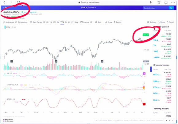 i want to buy shares in apple