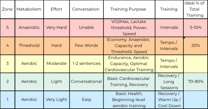 Running Channel Heart Rate Zones