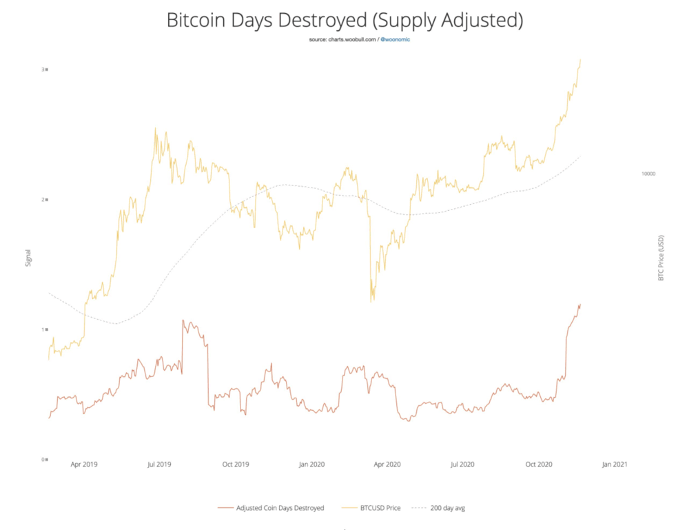 Bitcoin Price Analysis Is Correction Inbound As Signs Of Btc Overheating Appear