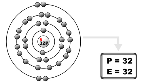 Semiconductor In Electronics Electron Theory Valence Band Conduction Band