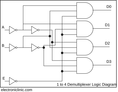 Demultiplexer In Digital Electronics Block Diagram Truth Table Logic Diagram