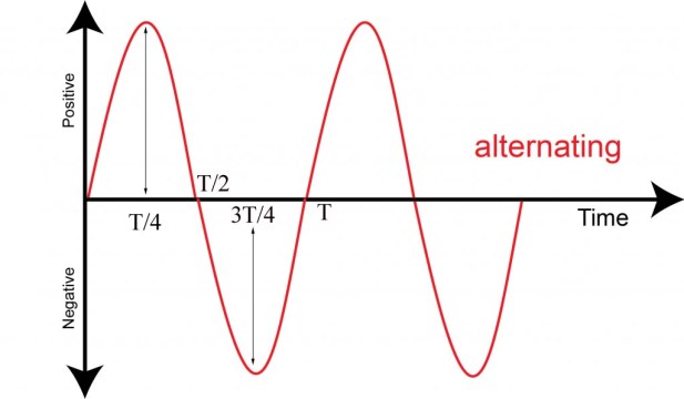 A connection between two devices that acts as though it's a direct connection even though it may physically be circuitous. Ac Alternating Current Generation Alternating Current In Rc Rl And Rlc Circuits
