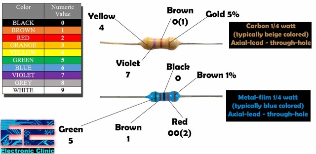Resistor Color Codes Explained 4 Band Resistors And 5 Band Resistors