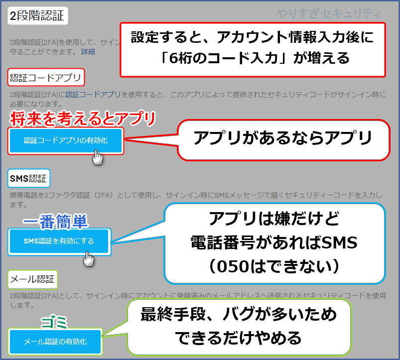 Sss Fortnite フォートナイト 2段階認証のやり方 Sss Fortnite フォートナイト 2段階認証のやり方