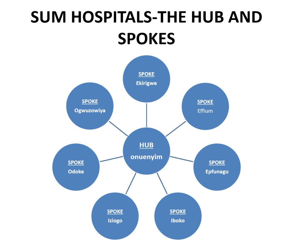 What Is Hub And Spoke System