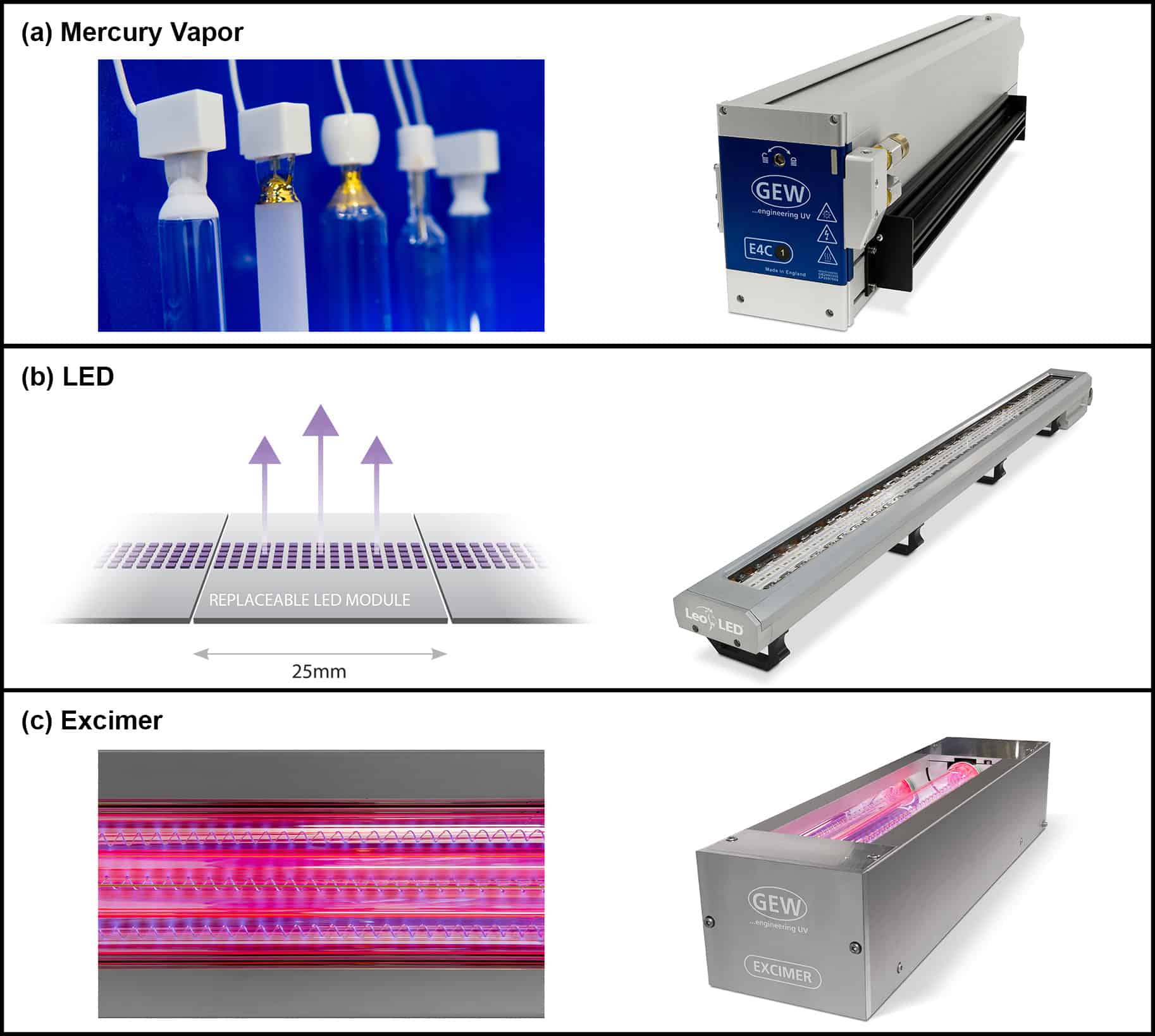 Figura 1: Tipi di lampade di essiccazione UV utilizzate nella conversione del nastro.