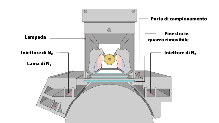 Illustrazione frontale di OxyGuard