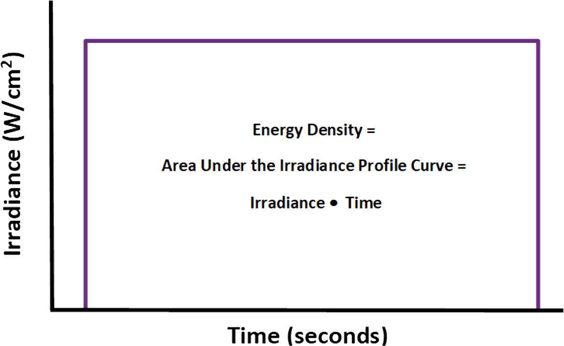 Densidade de energia