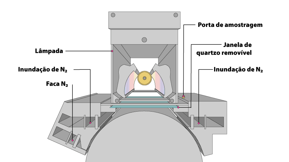 Ilustração frontal do OxyGuard