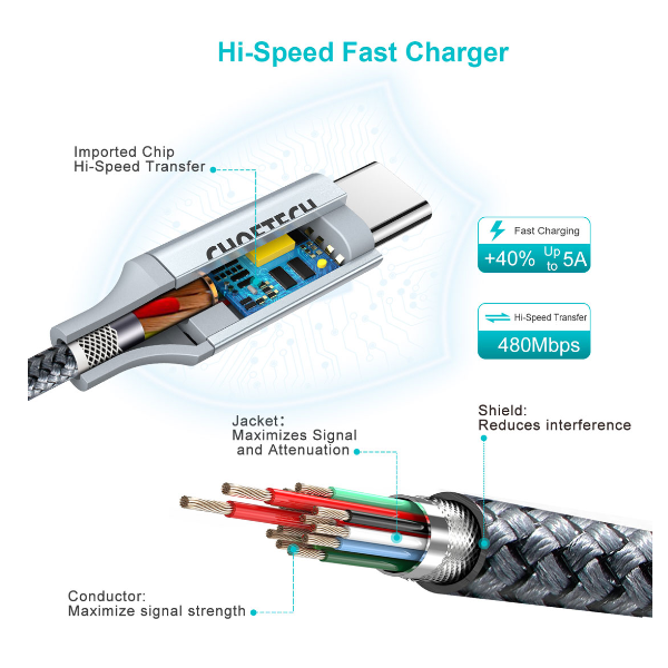 Cable Choetech usb tipo C