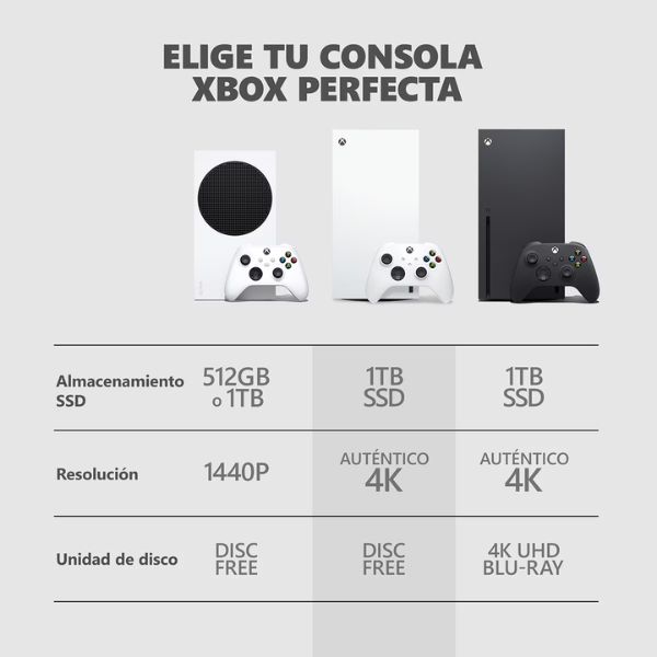 Consola Xbox Series X Digital