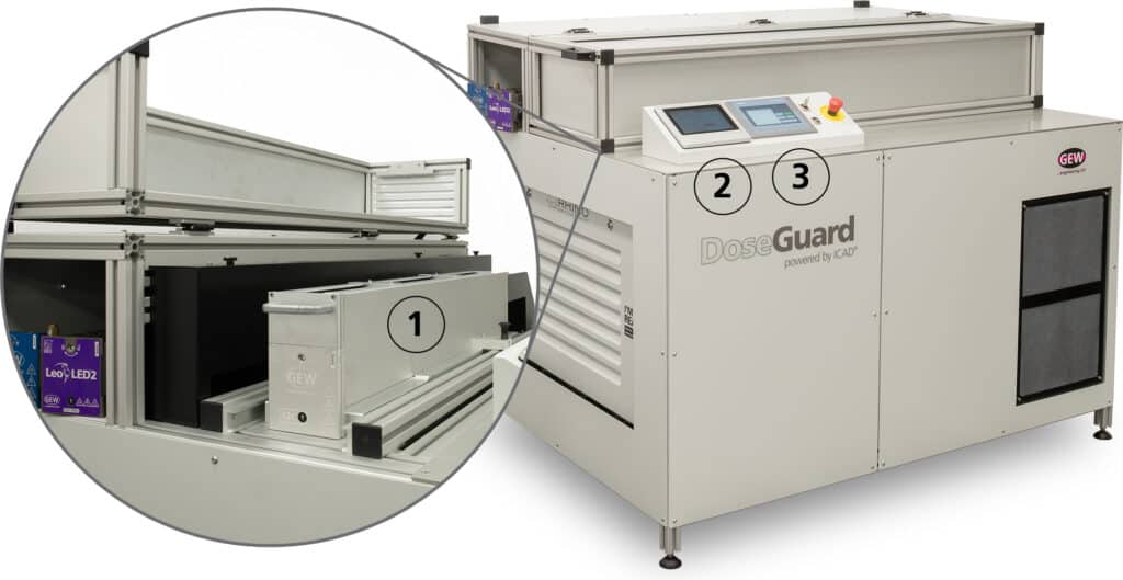 Unité de laboratoire DoseGuard : 1- Boîtier de cassette. 2- Écran tactile de commande de la lampe GEW. 3- Écran tactile de commande DoseGuard.