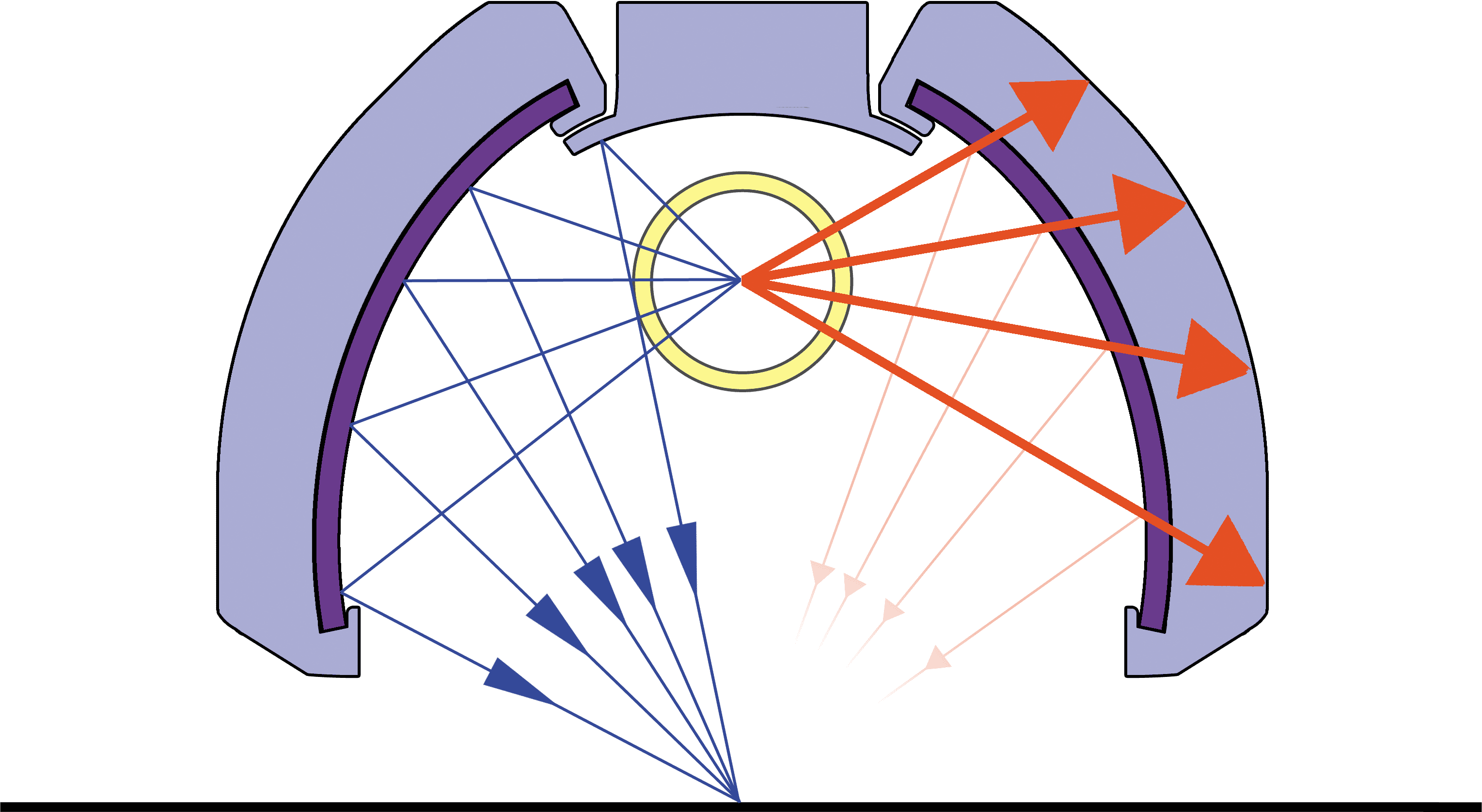 Réflecteur UV IR