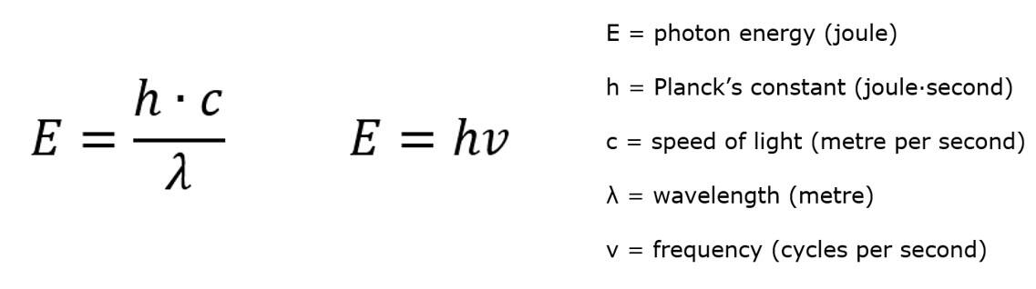 Formules scientifiques de durcissement aux UV