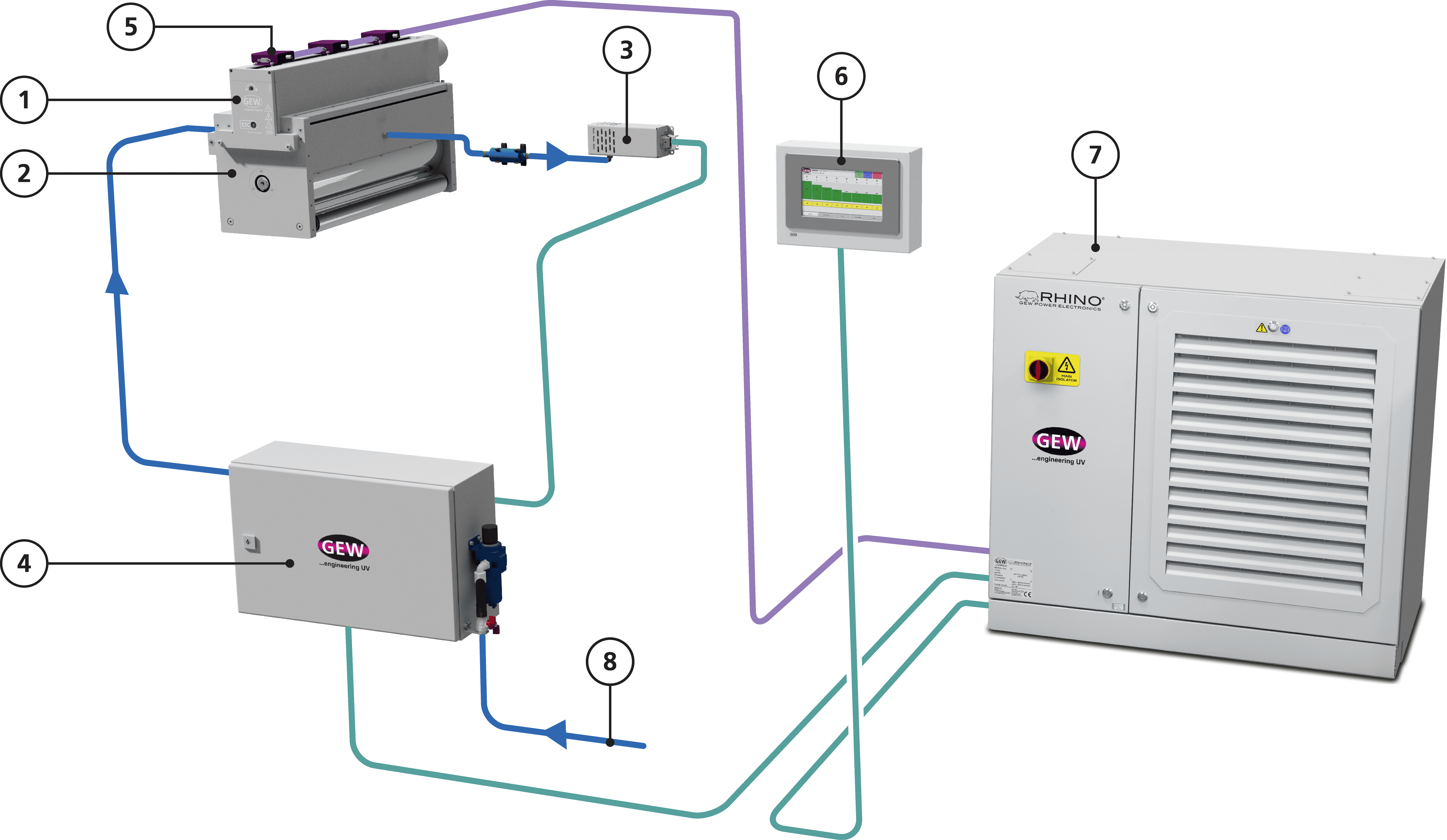Diagrama y números del sistema de curado de gas inerte
