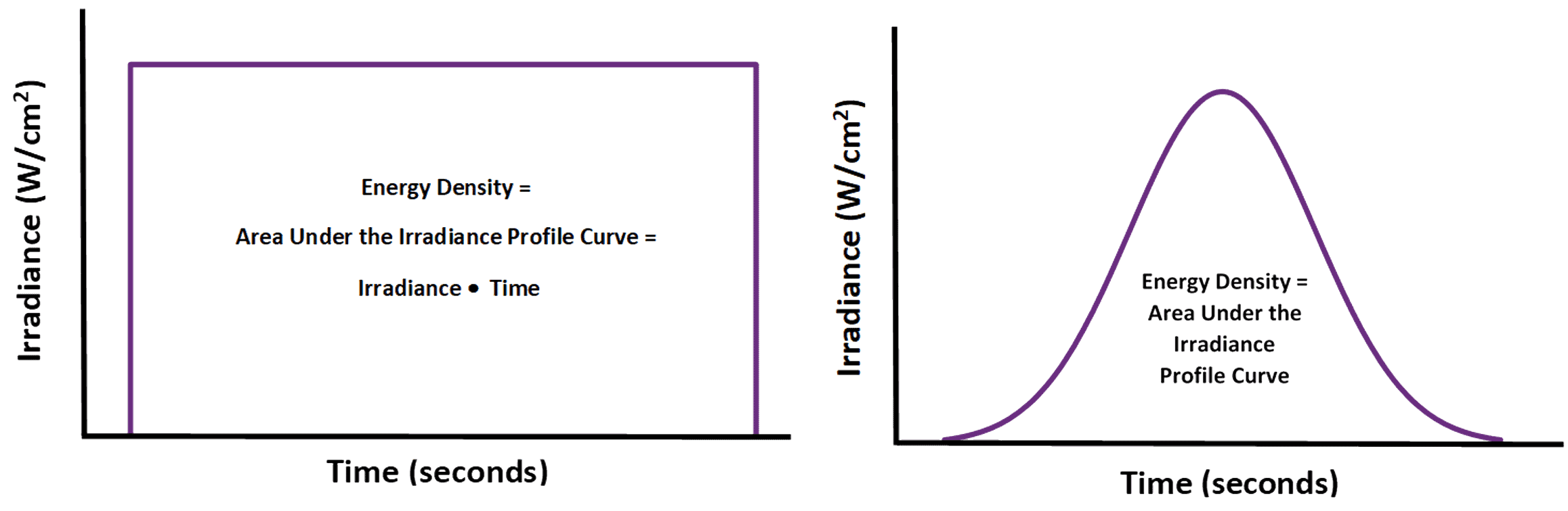 Gráfico de densidad de energía